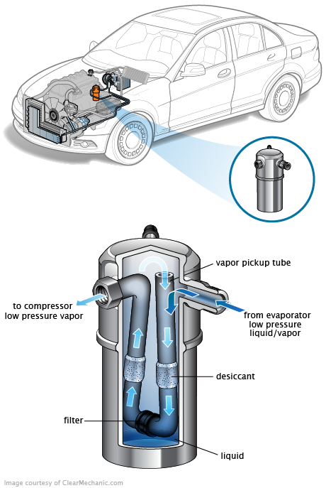See P356B in engine
